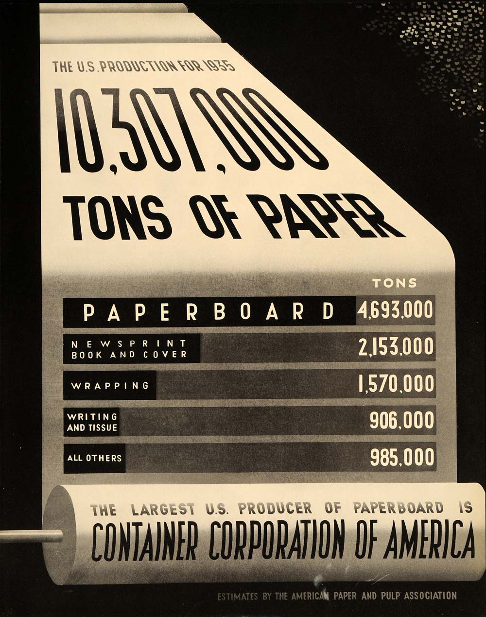 1936 Ad Paperboard Container Wrapping Newsprint Pulp - ORIGINAL ADVERTISING F6A