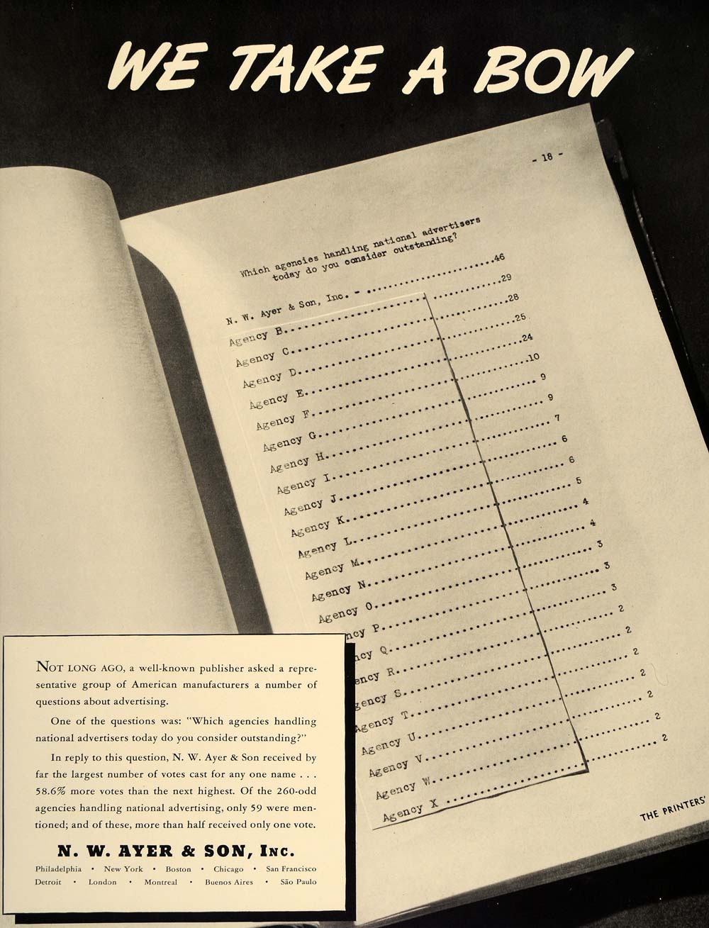 1937 Ad N. W. Ayer & Son Advertising Survey Report Vote - ORIGINAL FT8