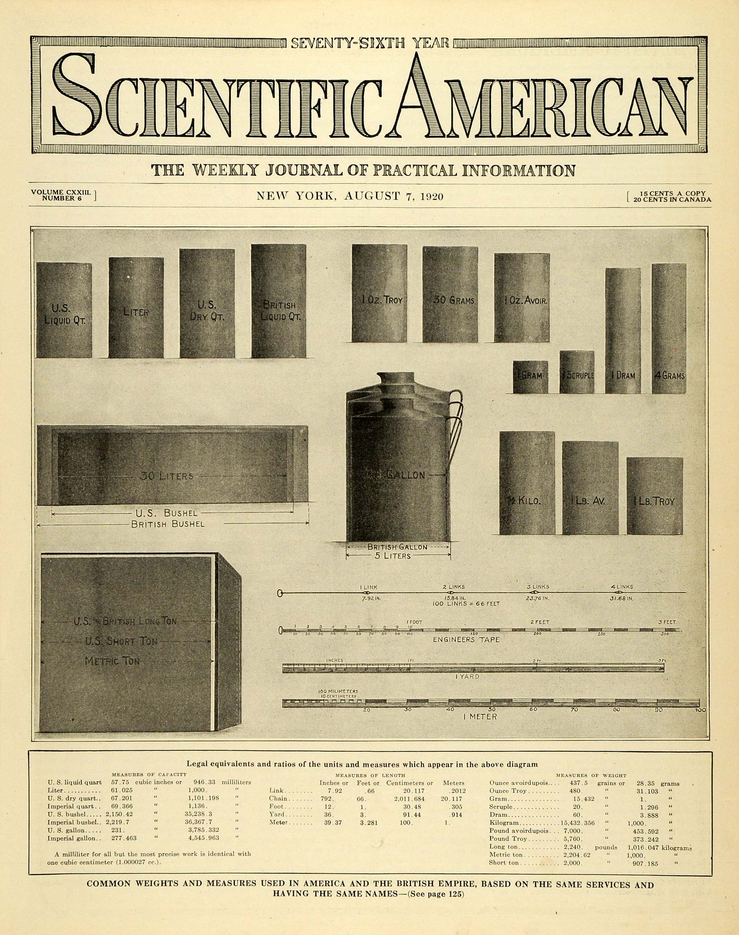 1920 Print British Empire & America Common Weights Measurements Measures SCA3