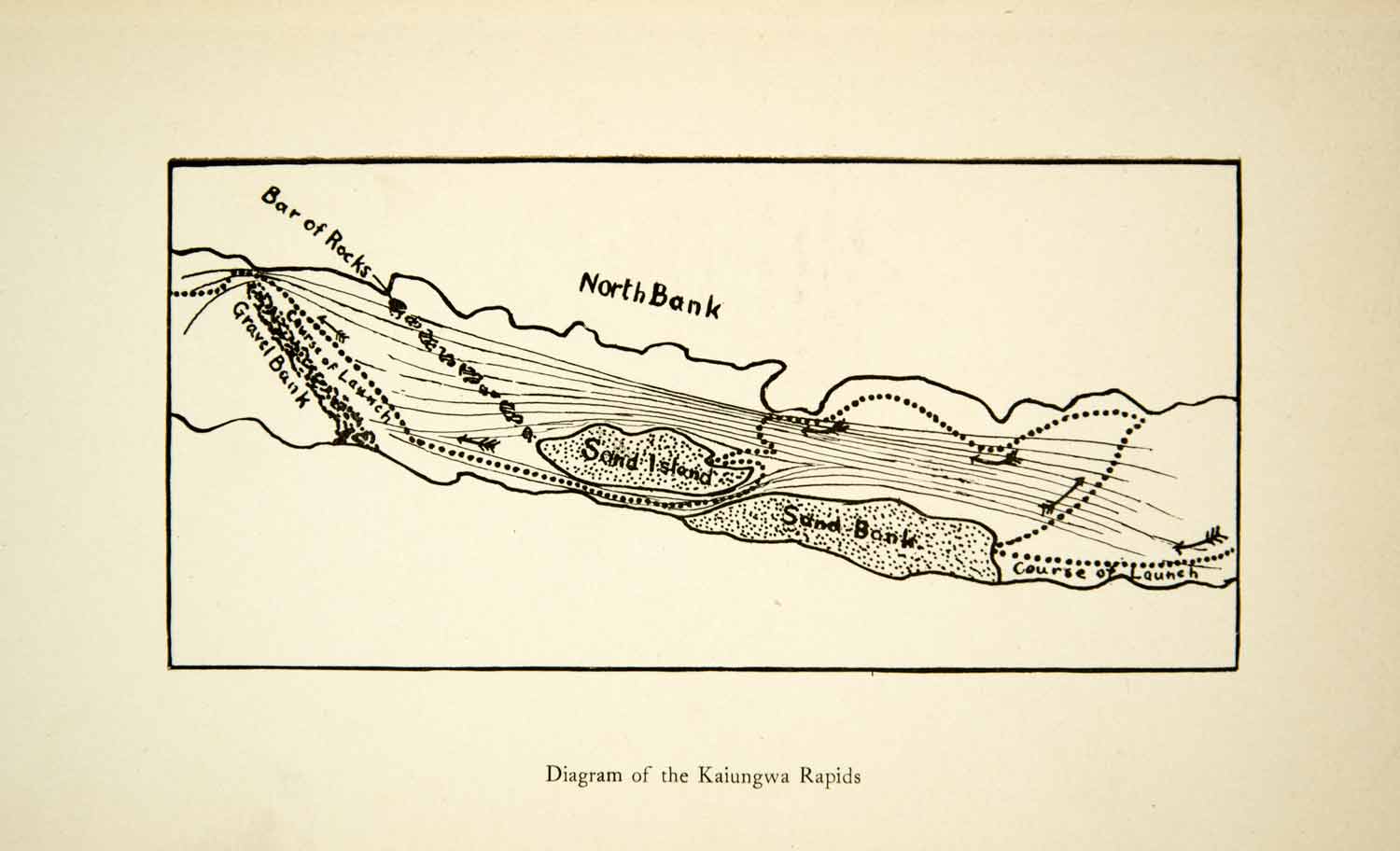 river bank diagram